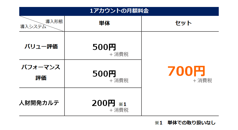 月額700円