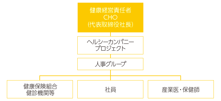 組織図